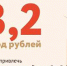 Итоги работы  Гарантийного фонда в 2022 году. - Администрация г.о. Жигулевск